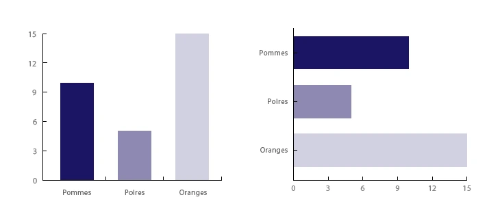 Ajouter une image de diagramme à barres ici